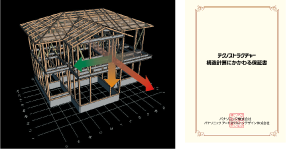 自身への強さをあらわす画像