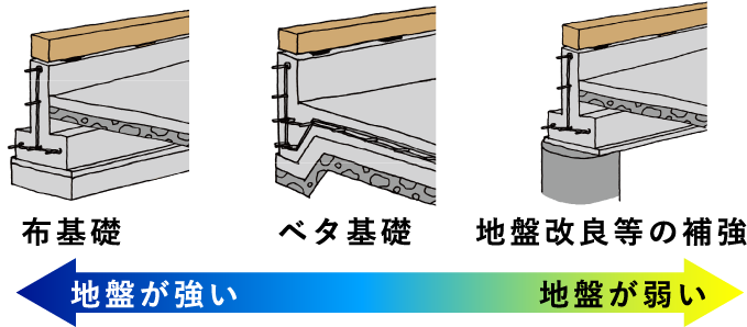 テクノストラクチャーの基礎仕様イメージ