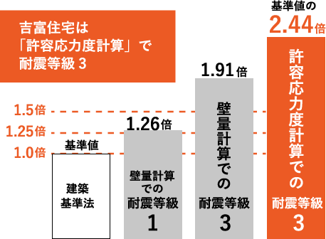 構造計算イメージ